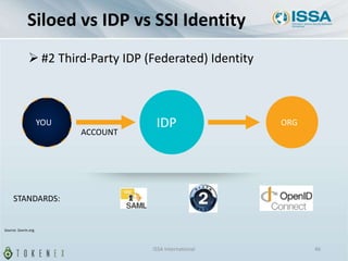 Siloed vs IDP vs SSI Identity
ISSA International 46
 #2 Third-Party IDP (Federated) Identity
YOU
ACCOUNT
ORG
STANDARDS:
IDP
Source: Sovrin.org
 