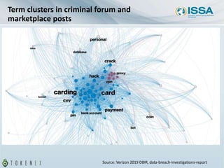 Source: Verizon 2019 DBIR, data-breach-investigations-report
Term clusters in criminal forum and
marketplace posts
 