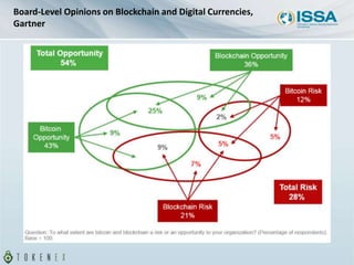 Board-Level Opinions on Blockchain and Digital Currencies,
Gartner
 