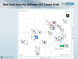 Best Data Security Software (G2 Crowd Grid)
ISSA International 51
 