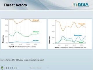 Source: Verizon 2019 DBIR, data-breach-investigations-report
Threat Actors
ISSA International 6
 