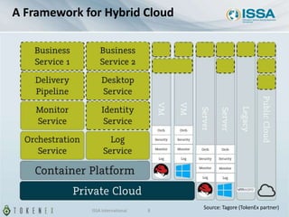 Source: Tagore (TokenEx partner)
ISSA International 8
A Framework for Hybrid Cloud
 