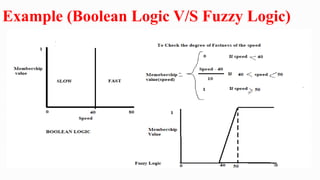Example (Boolean Logic V/S Fuzzy Logic)
 