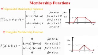  
0 x<
( ) / ( )
, , , , = 1
( ) / ( )
0
for
x for x
X for x
x for x
for x

    
     
    


    


 

    





 
0 x< a
( ) / ( ) a
, a, b, c =
( ) / ( ) b
0
for
x a b a for x b
T X
c x c b for x c
for x c

    


   

 

Membership Functions
Trapezoidal Membership Function
Triangular Membership Function
 