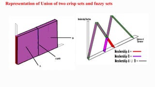 Representation of Union of two crisp sets and fuzzy sets
 