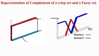 Representation of Complement of a crisp set and a Fuzzy set
 