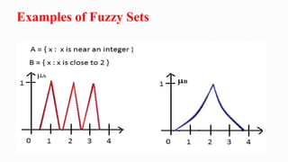 Examples of Fuzzy Sets
 