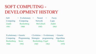 SOFT COMPUTING -
DEVELOPMENT HISTORY
Soft = Evolutionary + Neural + Fuzzy
Computing Computing Network Logic
Zadeh Rechenberg McCulloch Zadeh
1981 1960 1943 1965
Evolutionary = Genetic + Evolution + Evolutionary + Genetic
Computing Programming Strategies programming Algorithms
Rechenberg Koza Rechenberg Fogel Holland
1960 1992 1965 1962 1970
 