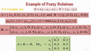 41
Example of Fuzzy Relations
( , ) ( , ) min{ ( ), ( )}
R A B A B
x y x y x y
   

 
For example, let:
1 2 3 1 2
{ (x ,0.2), (x ,0.5), (x ,1)} and B ={ (y ,0.3), (y , 0.9)}
A 
1 2
1
2
3
0.2 0.2
, M = 0.3 0.5
0.3 0.9
y y
R
x
A B R x
x
 
 
   
 
 
1 2 3 1 2
{ , , } , Y = { y , y }
X x x x

1 1 1 2 2 1
2 2 3 1 3 2
(( , ), 0.2), (( , ), 0.2), (( , ), 0.3),
R
(( , ), 0.5), (( , ), 0.3), (( , ), 0.9)
x y x y x y
x y x y x y
 
  
 
 