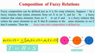 Composition of Fuzzy Relations
Fuzzy composition can be defined just as it is for crisp relations. Suppose R be a
fuzzy relation that relates elements from set X to set Y, and let S be a fuzzy
relation that relates elements from set Y to set Z and T is a fuzzy relation that
relates the same elements in set X that R contains to the same elements in set Z
that S contains. Then the fuzzy max-min composition is defined as:
R S
X Y Z
S
R
T 

S
R
T 

 
( , ) ( , ) ( , )
T R S
y Y
x z x y y z
  

  
 