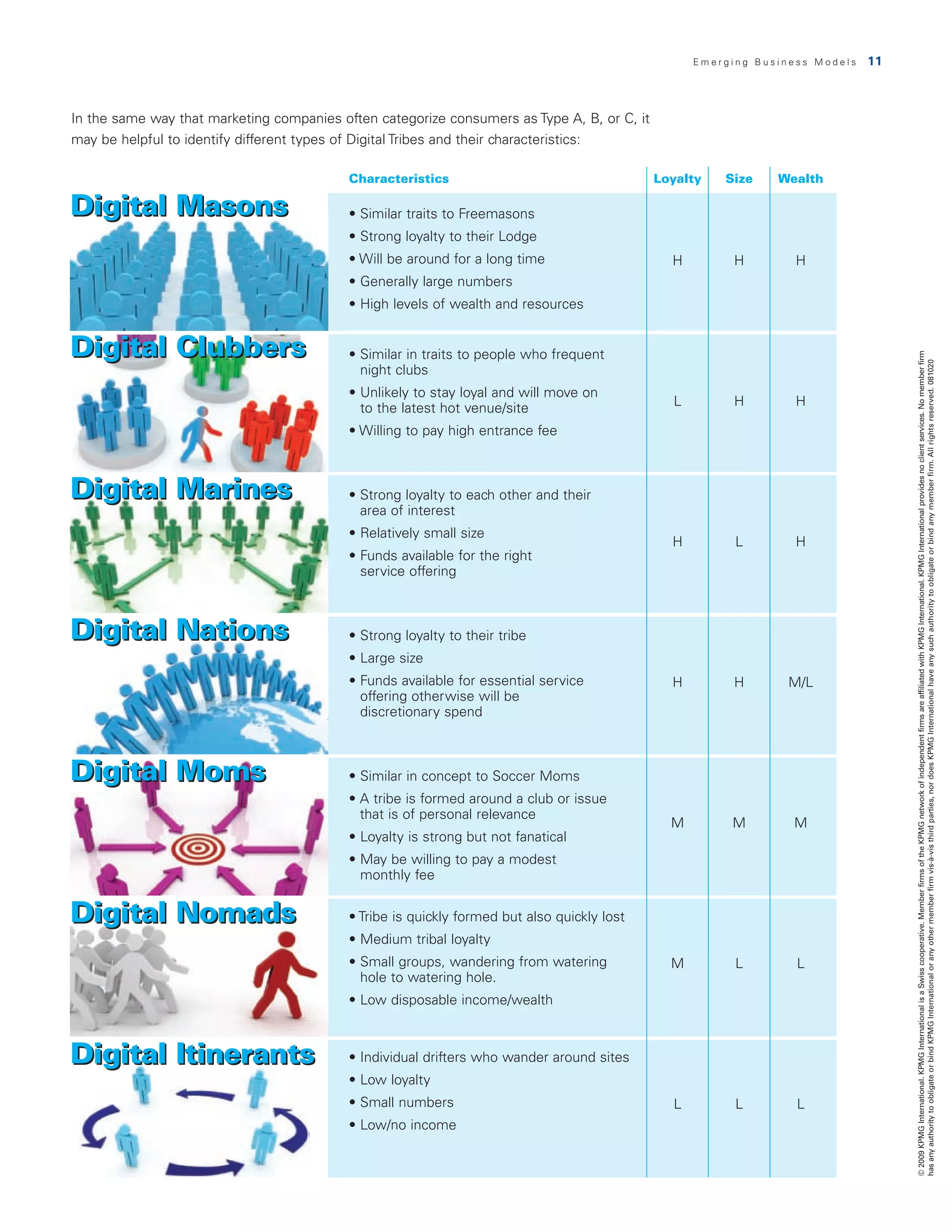 Emerging Business Models   11



In the same way that marketing companies often categorize consumers as Type A, B, or C, it
may be helpful to identify different types of Digital Tribes and their characteristics:

                                           Characteristics                                   Loyalty   Size    Wealth

Digital Masons                             • Similar traits to Freemasons
                                           • Strong loyalty to their Lodge
                                           • Will be around for a long time                    H         H        H
                                           • Generally large numbers
                                           • High levels of wealth and resources


Digital Clubbers                           •  imilar in traits to people who frequent
                                             S




                                                                                                                                   © 2009 KPMG International. KPMG International is a Swiss cooperative. Member firms of the KPMG network of independent firms are affiliated with KPMG International. KPMG International provides no client services. No member firm
                                                                                                                                   has any authority to obligate or bind KPMG International or any other member firm vis-à-vis third parties, nor does KPMG International have any such authority to obligate or bind any member firm. All rights reserved. 081020
                                             night clubs
                                           •  nlikely to stay loyal and will move on
                                             U
                                             to the latest hot venue/site                      L         H        H

                                           • Willing to pay high entrance fee



Digital Marines                            •  trong loyalty to each other and their
                                             S
                                             area of interest
                                           • Relatively small size
                                                                                               H         L        H
                                           •  unds available for the right
                                             F
                                             service offering



Digital Nations                            • Strong loyalty to their tribe
                                           • Large size
                                           •  unds available for essential service
                                             F                                                 H         H       M/L
                                             offering otherwise will be
                                             discretionary spend



Digital Moms                               • Similar in concept to Soccer Moms
                                           •  tribe is formed around a club or issue
                                             A
                                             that is of personal relevance
                                                                                               M        M        M
                                           • Loyalty is strong but not fanatical
                                           •  ay be willing to pay a modest
                                             M
                                             monthly fee


Digital Nomads                             • Tribe is quickly formed but also quickly lost
                                           • Medium tribal loyalty
                                           •  mall groups, wandering from watering
                                             S                                                 M         L        L
                                             hole to watering hole.
                                           • Low disposable income/wealth



Digital Itinerants                         • Individual drifters who wander around sites
                                           • Low loyalty
                                           • Small numbers                                     L         L        L
                                           • Low/no income
 