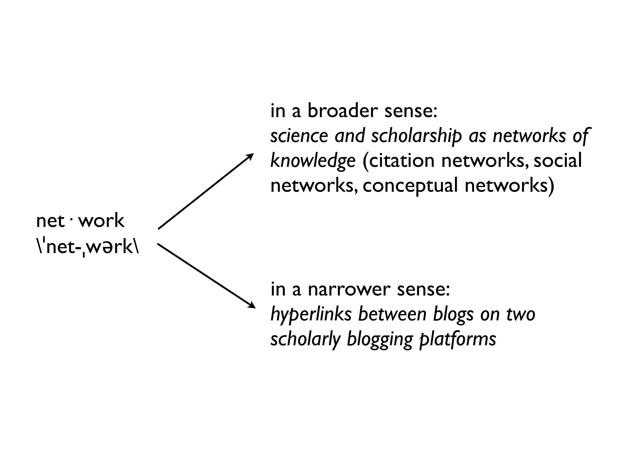 in a broader sense:
               science and scholarship as networks of
               knowledge (citation networks, social
               networks, conceptual networks)
net· work
ˈnet-ˌwərk
               in a narrower sense:
               hyperlinks between blogs on two
               scholarly blogging platforms
 
