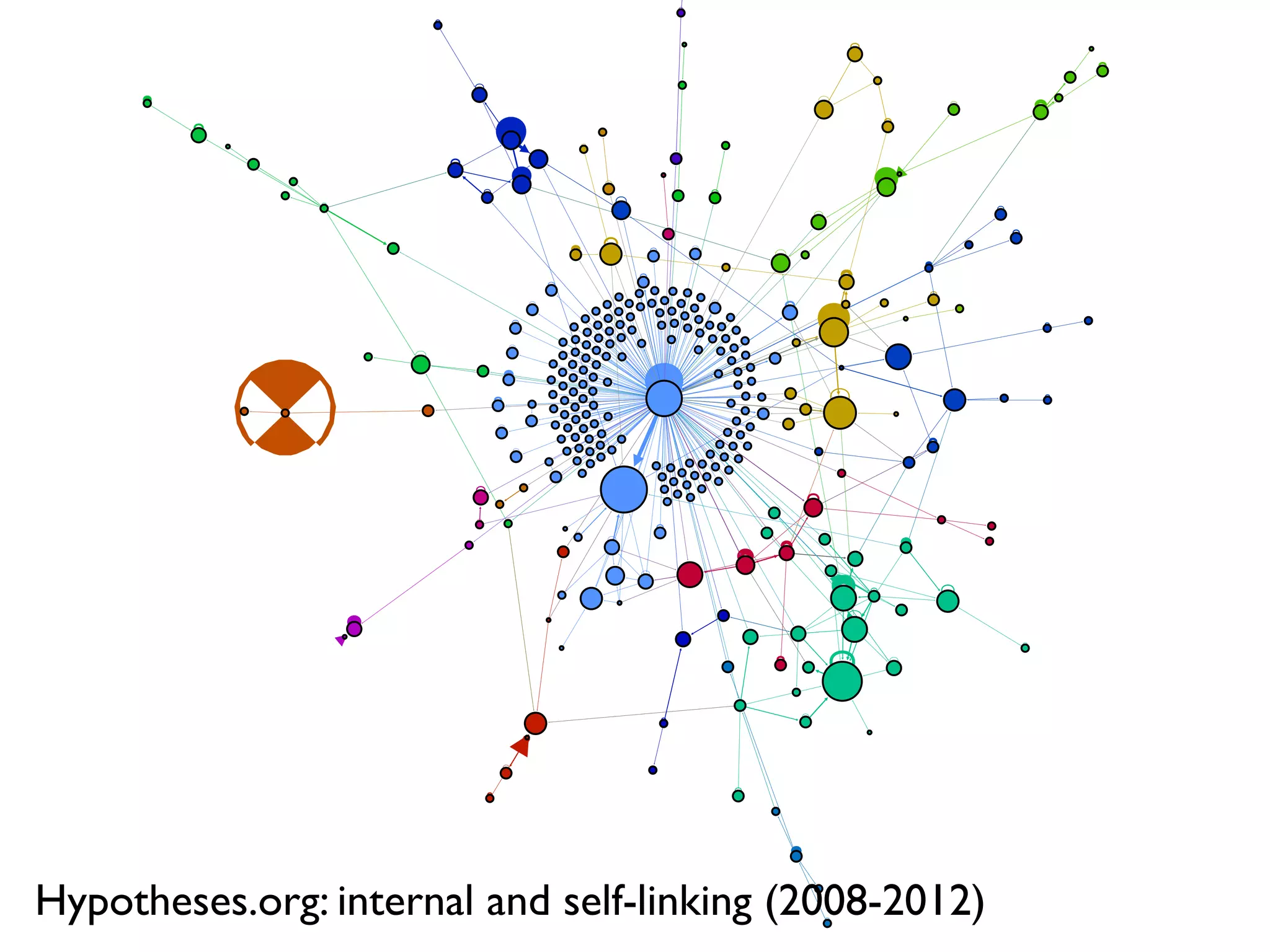 Hypotheses.org: internal and self-linking (2008-2012)
 