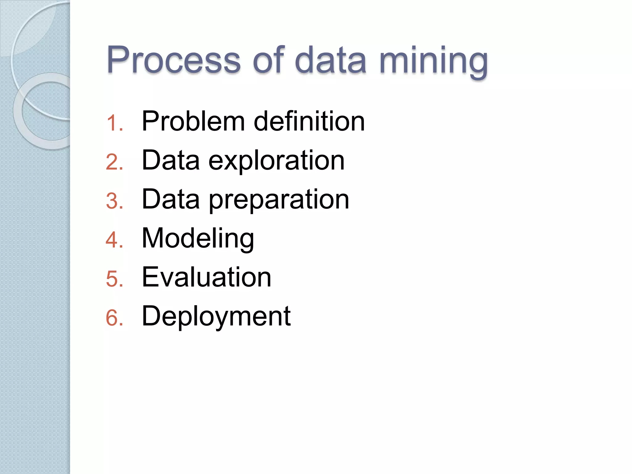Process of data mining 
1. Problem definition 
2. Data exploration 
3. Data preparation 
4. Modeling 
5. Evaluation 
6. Deployment 
 