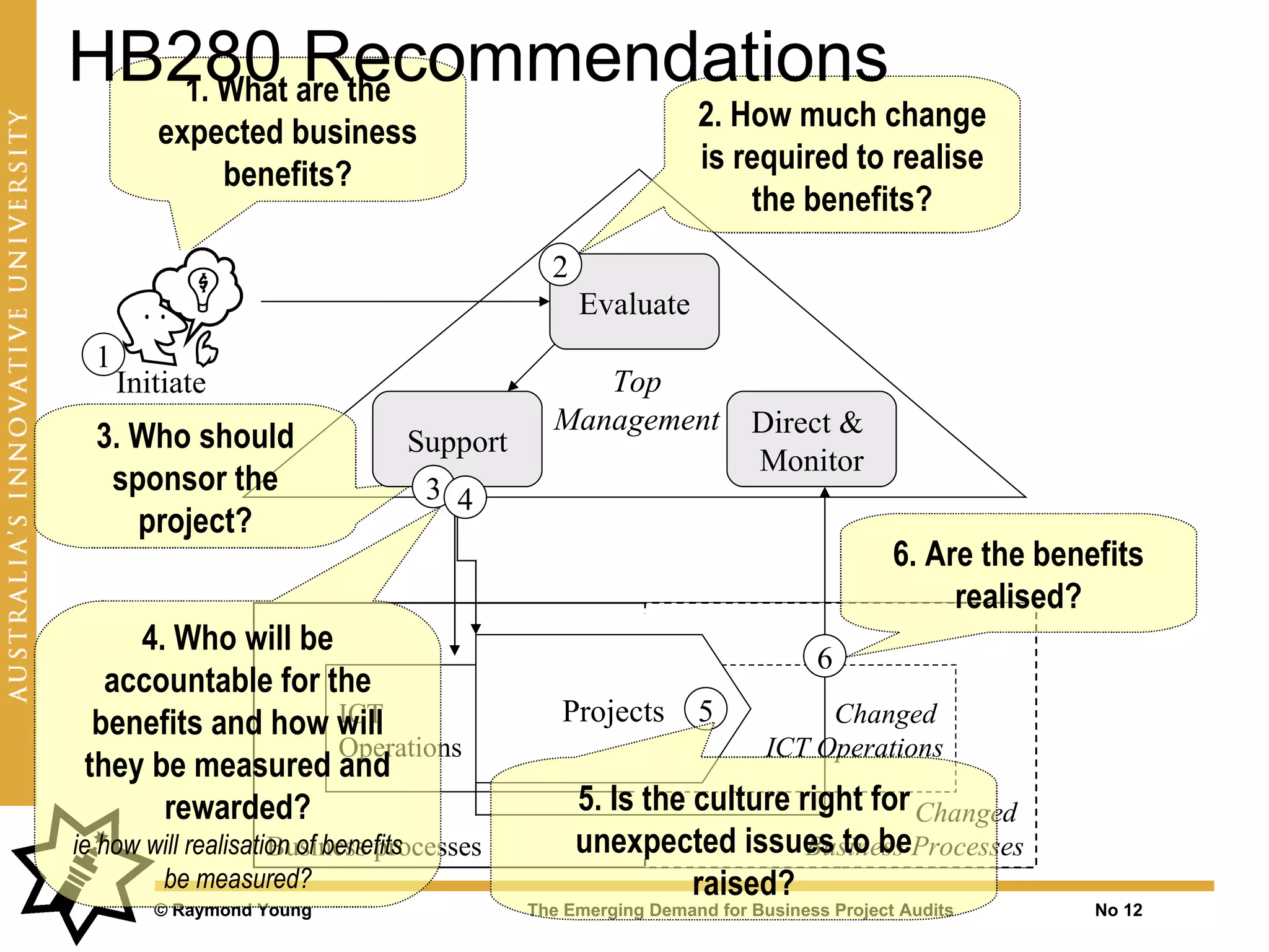 HB280 are the
   1. What
           Recommendations
         expected business                                  2. How much change
             benefits?                                      is required to realise
                                                                the benefits?
                                            2
                                                Evaluate
  1
      Initiate                                 Top
                                            Management            Direct &
  3. Who should                Support
                                                                  Monitor
   sponsor the                  3 4
     project?
                                                                                  6. Are the benefits
                                                                                       realised?
     4. Who will be
                                                                         6
   accountable for the
                    ICT
  benefits and how will                      Projects       5            Changed
                    Operations                                      ICT Operations
 they be measured and
       rewarded?                                5. Is the culture right for Changed
ie how will realisation of benefits
                     Business processes         unexpected issues to beProcesses
                                                                   Business
        be measured?                                      raised?
         © Raymond Young                  The Emerging Demand for Business Project Audits        No 12
 