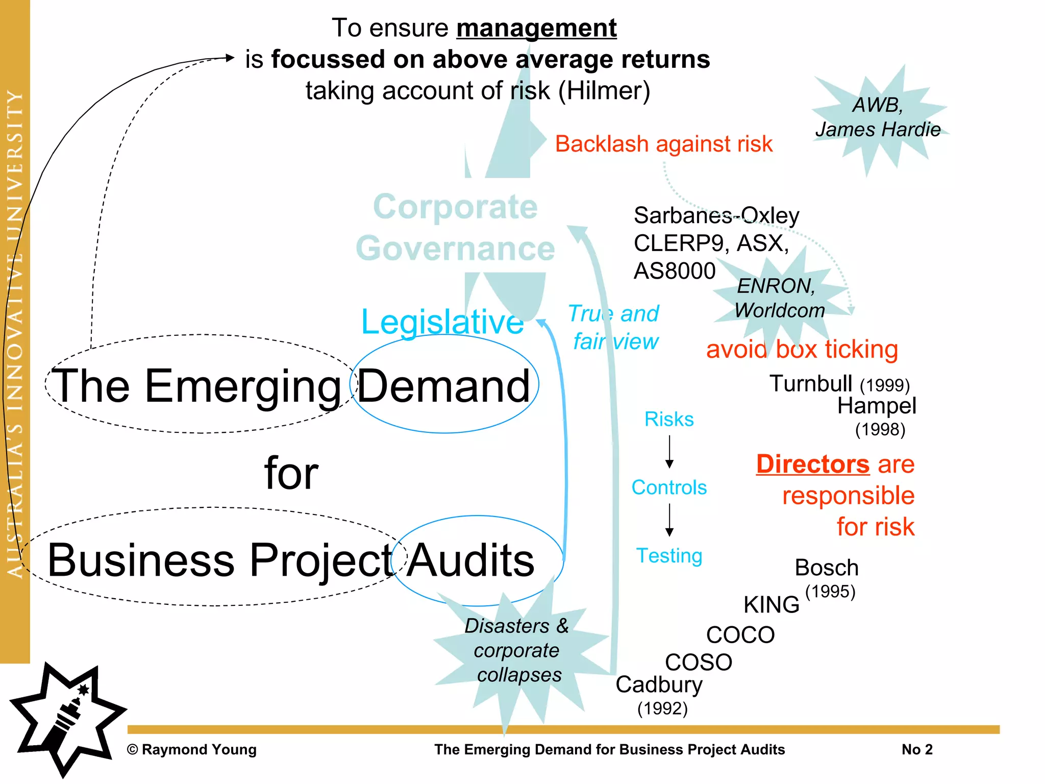 To ensure management
                is focussed on above average returns
                      taking account of risk (Hilmer)                                AWB,
                                                                                  James Hardie
                                               Backlash against risk

                            Corporate                    Sarbanes-Oxley
                           Governance                    CLERP9, ASX,
                                                         AS8000
                                                                       ENRON,
                                                True and               Worldcom
                           Legislative          fair view          avoid box ticking
The Emerging Demand                                                        Turnbull (1999)
                                                                                 Hampel
                                                           Risks                      (1998)


                     for                                 Controls
                                                                          Directors are
                                                                            responsible
                                                                                for risk
Business Project Audits                                  Testing
                                                                                 Bosch
                                                                                 (1995)
                                                                 KING
                                  Disasters &                  COCO
                                   corporate
                                   collapses
                                                           COSO
                                                       Cadbury
                                                          (1992)

   © Raymond Young             The Emerging Demand for Business Project Audits             No 2
 