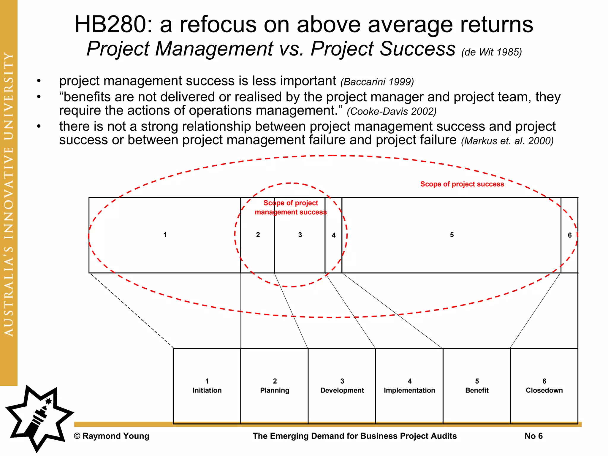 HB280: a refocus on above average returns
        Project Management vs. Project Success (de Wit 1985)
•   project management success is less important (Baccarini 1999)
•   “benefits are not delivered or realised by the project manager and project team, they
    require the actions of operations management.” (Cooke-Davis 2002)
•   there is not a strong relationship between project management success and project
    success or between project management failure and project failure (Markus et. al. 2000)


                                                                                   Scope of project success

                                           Scope of project
                                         management success


                        1                2              3     4                            5                              6




                                 1               2               3              4                5                6
                            Initiation       Planning       Development   Implementation       Benefit        Closedown




      © Raymond Young                    The Emerging Demand for Business Project Audits                      No 6
 