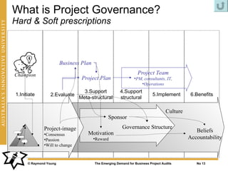 What is Project Governance?
Hard & Soft prescriptions



                        Business Plan

Champion                                                          Project Team
                                 Project Plan                   •PM, consultants, IT,
                                                                   •Operations
                                  3.Support            4.Support
1.Initiate        2.Evaluate                                               5.Implement        6.Benefits
                                Meta-structural        structural

                                                                                   Culture
                                                Sponsor

              Project-image                             Governance Structure
                                    Motivation                                                  Beliefs
              •Consensus
              •Passion                  •Reward                                              Accountability
              •Will to change



      © Raymond Young                   The Emerging Demand for Business Project Audits         No 13
 