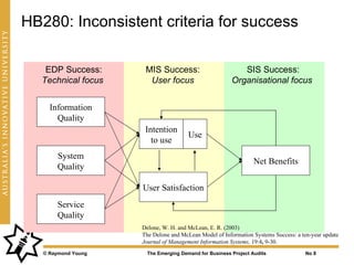 HB280: Inconsistent criteria for success

   EDP Success:       MIS Success:                         SIS Success:
  Technical focus      User focus                       Organisational focus


     Information
       Quality
                      Intention
                                       Use
                        to use
       System
                                                                Net Benefits
       Quality

                     User Satisfaction
       Service
       Quality
                     Delone, W. H. and McLean, E. R. (2003)
                     The Delone and McLean Model of Information Systems Success: a ten-year update
                     Journal of Management Information Systems, 19:4, 9-30.
   © Raymond Young    The Emerging Demand for Business Project Audits                No 8
 