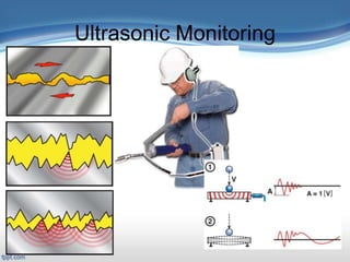 Ultrasonic Monitoring
 