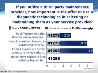 Poll: If you utilize a third-party maintenance...
 