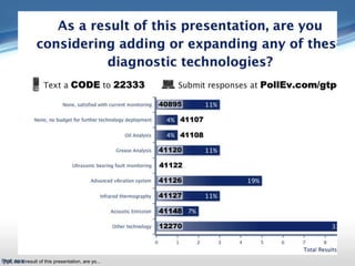 Poll: As a result of this presentation, are yo...
 
