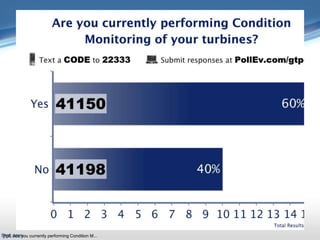 Poll: Are you currently performing Condition M...
 