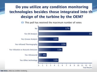 Poll: Do you utilize any condition monitoring ...
 