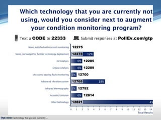 Poll: Which technology that you are currently ...
 