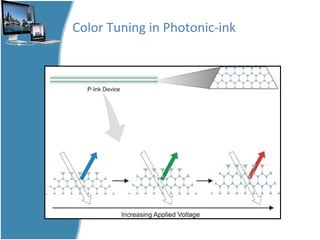 Color Tuning in Photonic-ink 