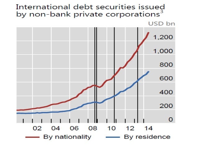 channel system policy monetary financial economies and markets Emerging