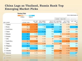 EMERGING ECONOMIES OF THE WORLD 2021 (1).pptx