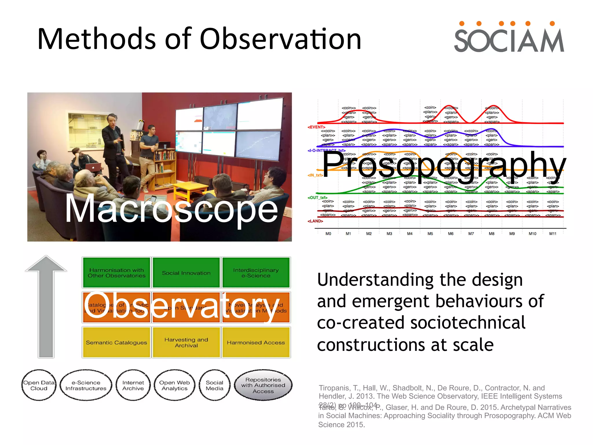 Methods	of	Observa.on	
Tarte, S. Willcox, P., Glaser, H. and De Roure, D. 2015. Archetypal Narratives
in Social Machines: Approaching Sociality through Prosopography. ACM Web
Science 2015.
Tiropanis, T., Hall, W., Shadbolt, N., De Roure, D., Contractor, N. and
Hendler, J. 2013. The Web Science Observatory, IEEE Intelligent Systems
28(2) pp 100–104.
Understanding the design
and emergent behaviours of
co-created sociotechnical
constructions at scale
Macroscope
Observatory
Prosopography
 