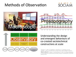 Methods	of	Observa.on	
Tarte, S. Willcox, P., Glaser, H. and De Roure, D. 2015. Archetypal Narratives
in Social Machines: Approaching Sociality through Prosopography. ACM Web
Science 2015.
Tiropanis, T., Hall, W., Shadbolt, N., De Roure, D., Contractor, N. and
Hendler, J. 2013. The Web Science Observatory, IEEE Intelligent Systems
28(2) pp 100–104.
Understanding the design
and emergent behaviours of
co-created sociotechnical
constructions at scale
Macroscope
Observatory
Prosopography
 