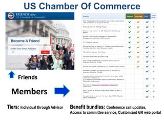 US Chamber Of Commerce
Tiers: Individual through Advisor Benefit bundles: Conference call updates,
Access to committee service, Customized GR web portal
Friends
Members
 