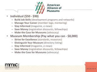 • Individual ($50 - $90)
– Build Job Skills (development programs and networks)
– Manage Your Career (member logo, mentoring)
– Stay Informed (magazine, e-news)
– Save Money (registration discounts, fellowships)
– Make the Case for Museums (advocacy)
• Museum Membership (Pay what you can - $8,000)
– Strive for Excellence (standards, resources)
– Distinguish Your Museum (directory listing)
– Stay Informed (magazine, e-news)
– Save Money (registration discounts, fellowships)
– Make the Case for Museums (advocacy)
 