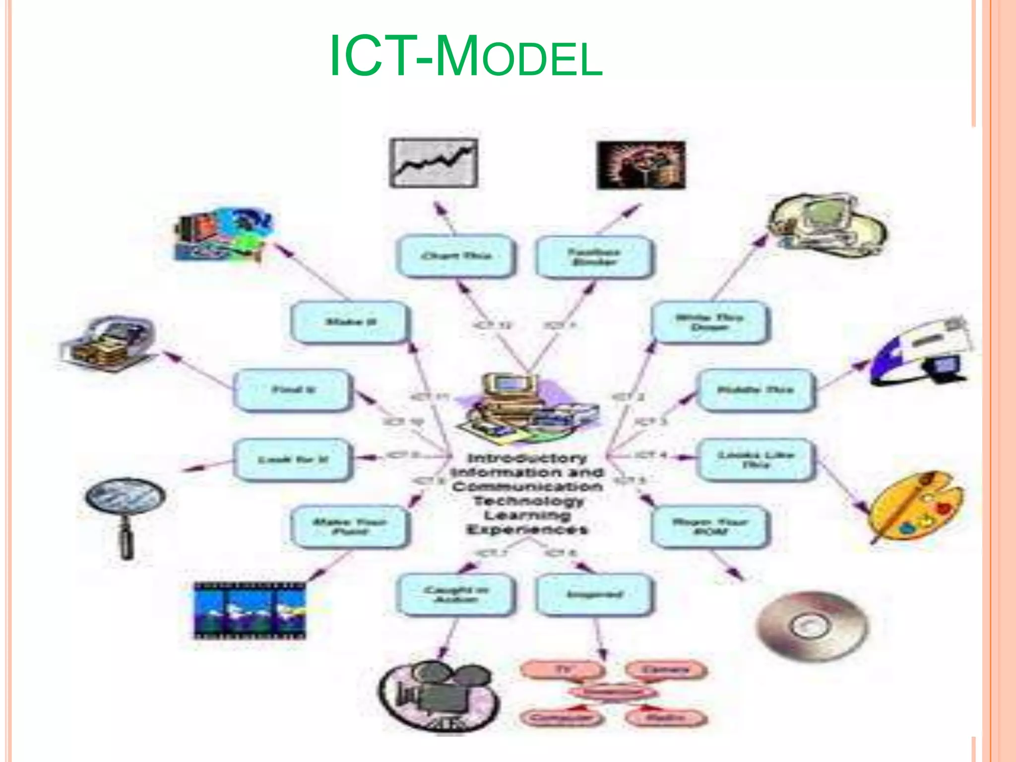 ICT-MODEL
 