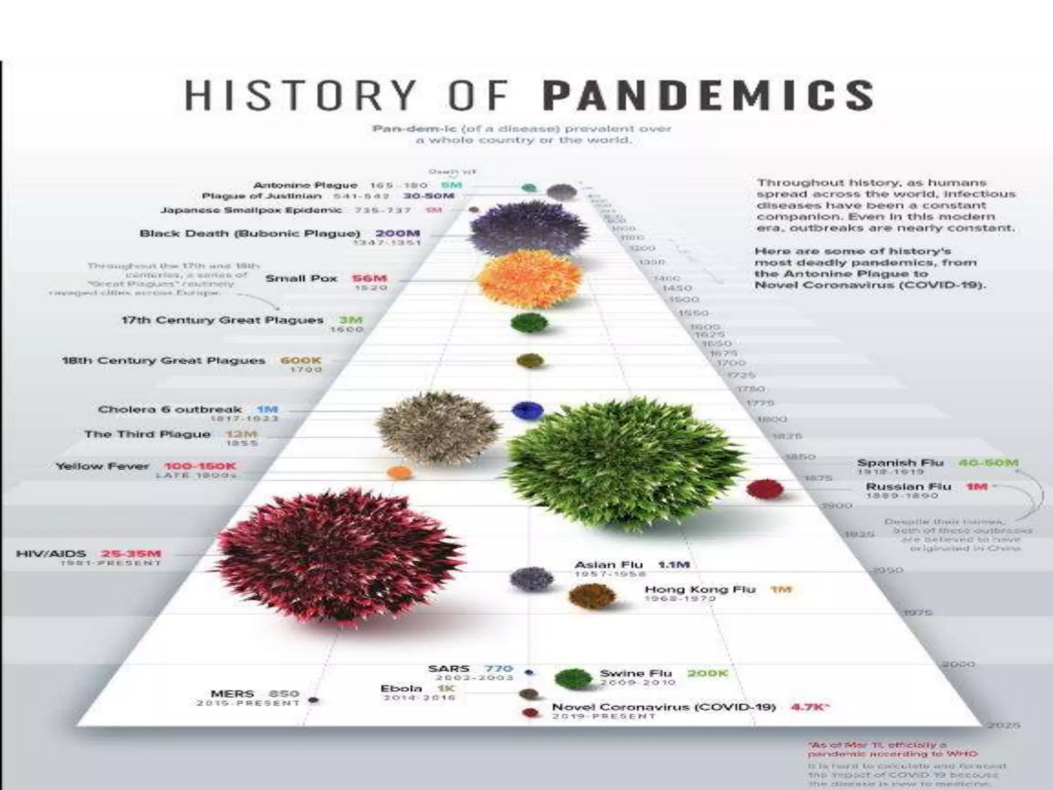 EMERGING INFECTION DISEASE.ppt