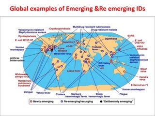 Global examples of Emerging &Re emerging IDs