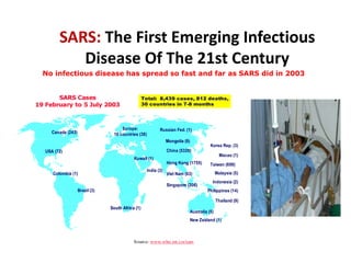 SARS: The First Emerging Infectious
Disease Of The 21st Century
SARS Cases
19 February to 5 July 2003
China (5326)
Singapore (206)
Hong Kong (1755)
Viet Nam (63)
Europe:
10 countries (38)
Thailand (9)
Brazil (3)
Malaysia (5)
South Africa (
Canada (243)
USA (72)
Colombia (1)
Kuwait (1)
South Africa (1)
Korea Rep. (3)
Macao (1)
Philippines (14)
Indonesia (2)
Mongolia (9)
India (3)
Australia (5)
New Zealand (1)
Taiwan (698)
Mongolia (9)
Russian Fed. (1)
Total: 8,439 cases, 812 deaths,
30 countries in 7-8 months
Source: www.who.int.csr/sars
No infectious disease has spread so fast and far as SARS did in 2003