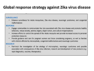 Global response strategy against Zika virus disease