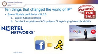 Ten things that changed the world of IP* 
• Sale of Nortel’s portfolio for >$4.5 B 
a. Sale of Kodak’s portfolio 
b. Facebook acquisition of AOL patents/ Google buying Motorola Mobility 
*In the last 30 years 
 