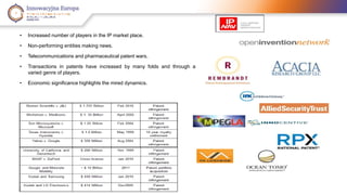 INTRODUCTION 
• Increased number of players in the IP market place. 
• Non-performing entities making news. 
• Telecommunications and pharmaceutical patent wars. 
• Transactions in patents have increased by many folds and through a 
varied genre of players. 
• Economic significance highlights the mired dynamics. 
 