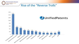Rise of the “Reverse Trolls” 
 