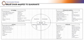 VALUE CHAIN MAPPED TO QUADRANTS VALUE CHAIN MAPPED TO QUADRANTS 
 