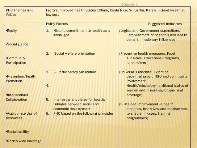 sociopolitical factors that influenced public health policy development for hiv aids prevention and Cdc supports the national hiv/aids strategy, recently updated to 2020, with a high-impact prevention approach to reducing new hiv infections in this section, you can learn about cdc’s prevention approach, progress toward meeting the goals of the national strategy, and the many laws and policies that affect hiv prevention and care activities. sociopolitical factors that influenced public health policy development for hiv aids prevention and Cdc supports the national hiv/aids strategy, recently updated to 2020, with a high-impact prevention approach to reducing new hiv infections in this section, you can learn about cdc’s prevention approach, progress toward meeting the goals of the national strategy, and the many laws and policies that affect hiv prevention and care activities.
