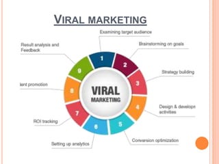 VIRAL MARKETING
 