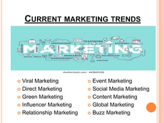 CURRENT MARKETING TRENDS
 Viral Marketing
 Direct Marketing
 Green Marketing
 Influencer Marketing
 Relationship Marketing
 Event Marketing
 Social Media Marketing
 Content Marketing
 Global Marketing
 Buzz Marketing
 