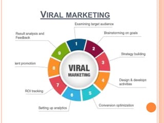 WHY DO COMPANIES USE VIRAL
MARKETING?
The role it plays in your business depends on four
factors:-
o The nature of your pr...