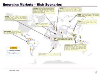 Emerging Market Investment Risks | PDF